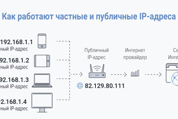 Кракен порошок