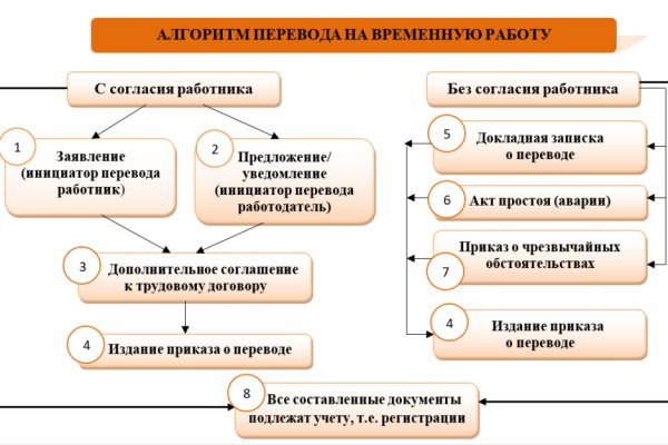 Кракен рабочая ссылка тор