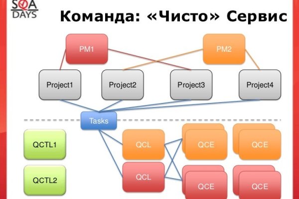 Кракен тор kr2web in